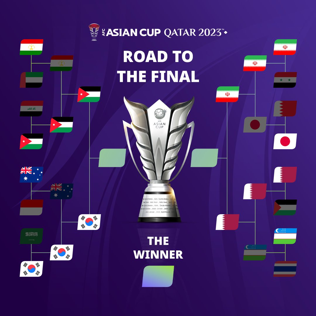 Asian Cup Semifinals: A Clash of Titans and Cinderella Stories